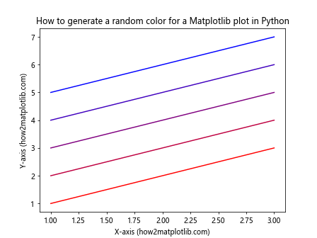 How to Generate Random Colors for Matplotlib Plots in Python