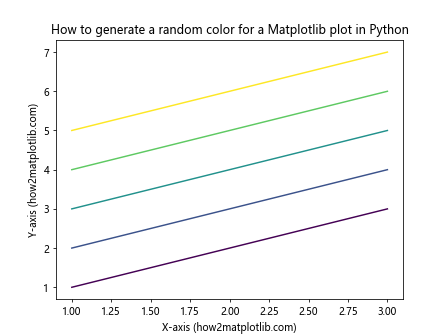 How to Generate Random Colors for Matplotlib Plots in Python