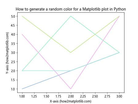 How to Generate Random Colors for Matplotlib Plots in Python