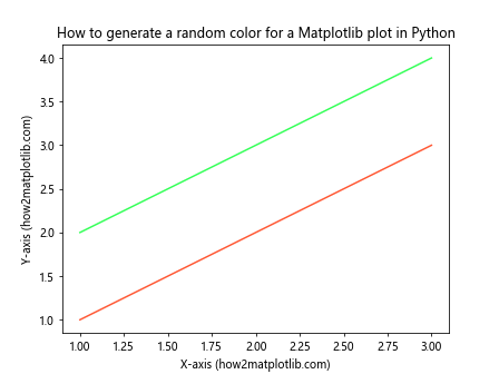 How to Generate Random Colors for Matplotlib Plots in Python