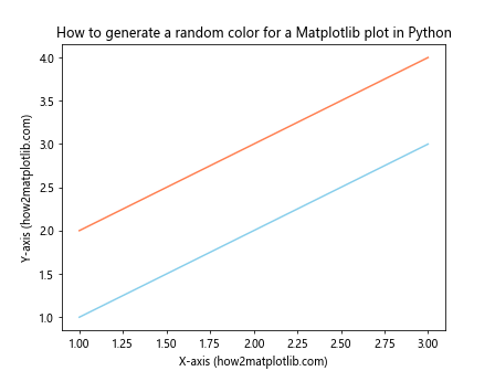 How to Generate Random Colors for Matplotlib Plots in Python