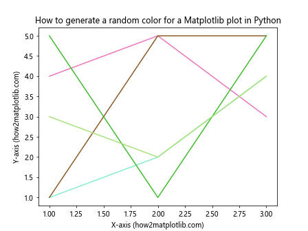 How to Generate Random Colors for Matplotlib Plots in Python