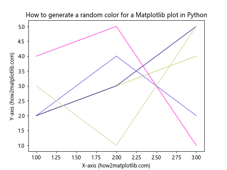 How to Generate Random Colors for Matplotlib Plots in Python