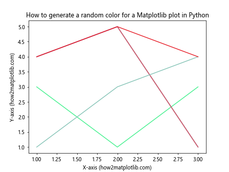 How to Generate Random Colors for Matplotlib Plots in Python