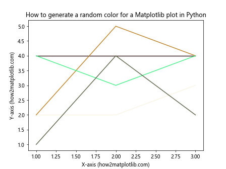 How to Generate Random Colors for Matplotlib Plots in Python