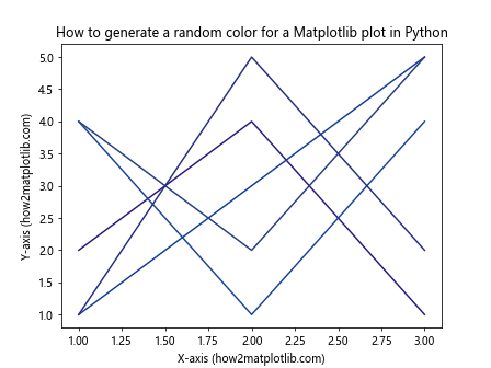 How to Generate Random Colors for Matplotlib Plots in Python