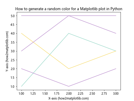 How to Generate Random Colors for Matplotlib Plots in Python