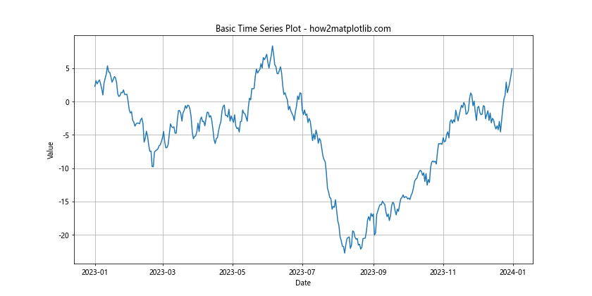 How To Highlight a Time Range in Time Series Plot in Python with Matplotlib