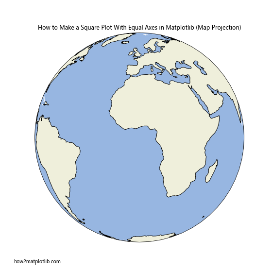 How to Make a Square Plot With Equal Axes in Matplotlib