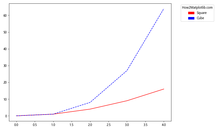 How to Place Legend Outside of the Plot in Matplotlib