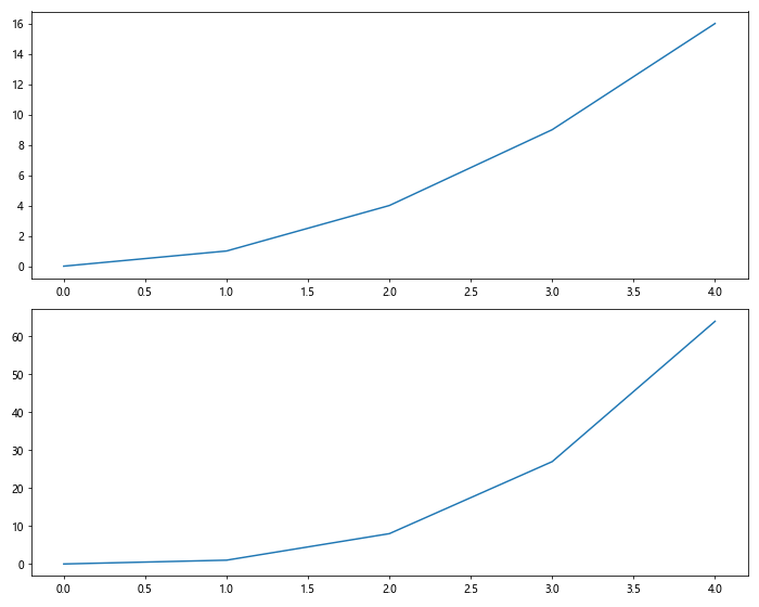 How to Place Legend Outside of the Plot in Matplotlib