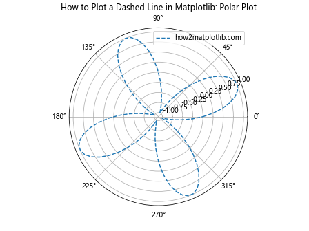 How to Plot a Dashed Line in Matplotlib