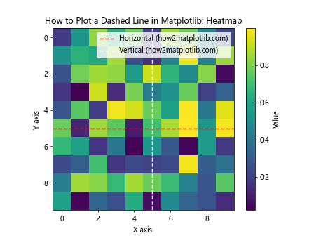 How to Plot a Dashed Line in Matplotlib