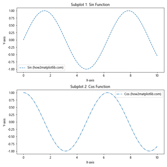 How to Plot a Dashed Line in Matplotlib