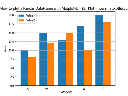 How to Plot a Pandas DataFrame with Matplotlib