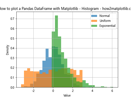 How to Plot a Pandas DataFrame with Matplotlib