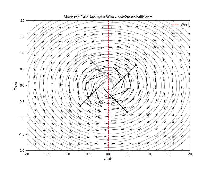 How to Plot a Simple Vector Field in Matplotlib