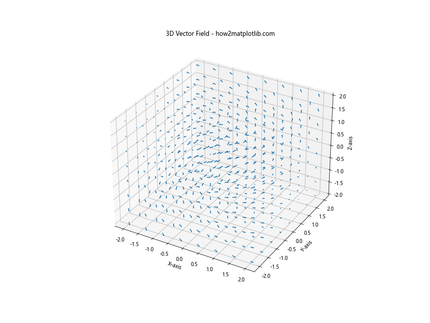 How to Plot a Simple Vector Field in Matplotlib