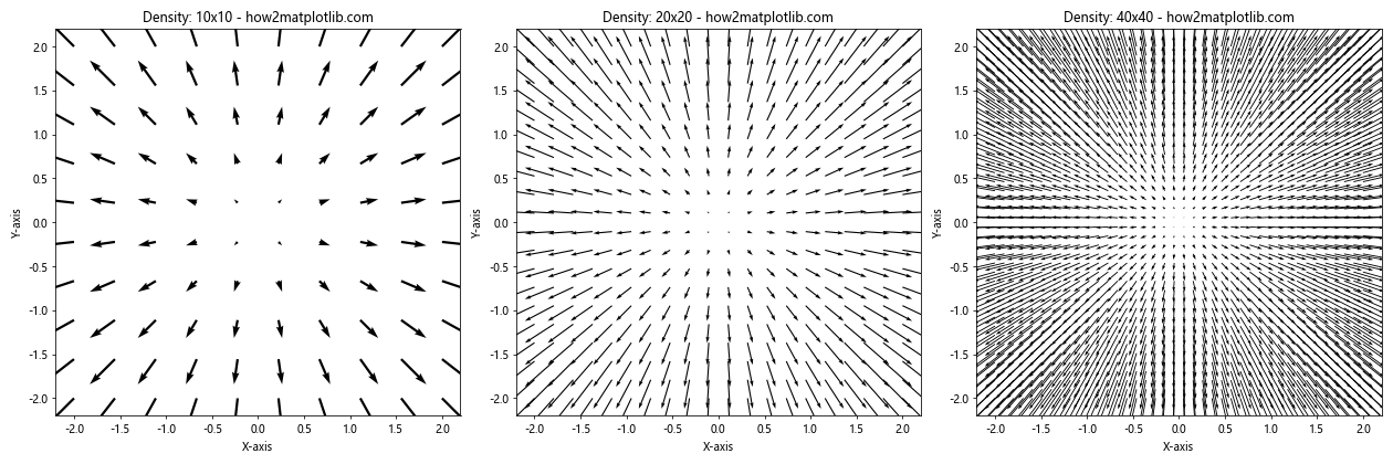 How to Plot a Simple Vector Field in Matplotlib