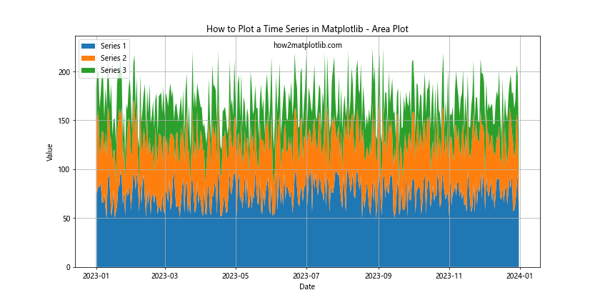 How to Plot a Time Series in Matplotlib