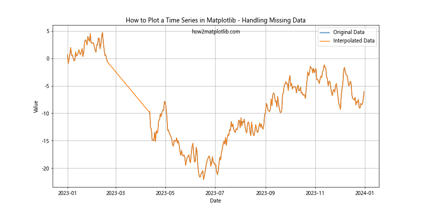 How to Plot a Time Series in Matplotlib