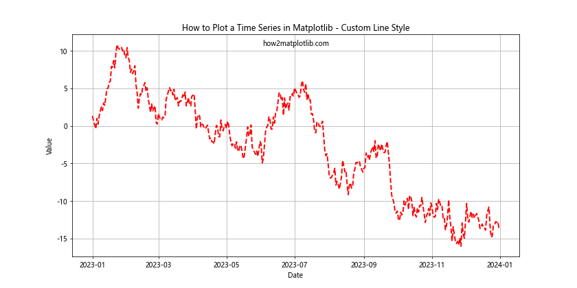 How to Plot a Time Series in Matplotlib