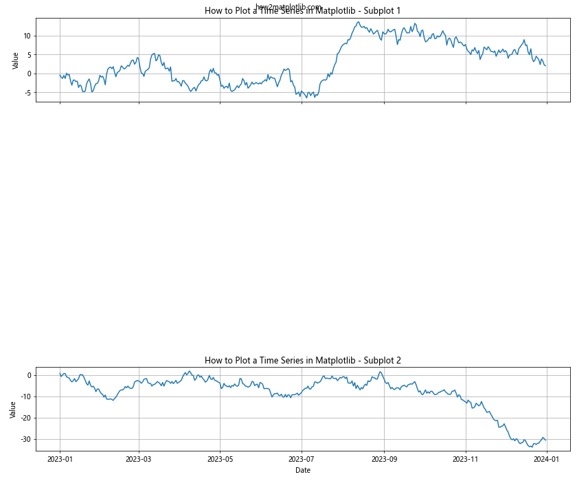 How to Plot a Time Series in Matplotlib