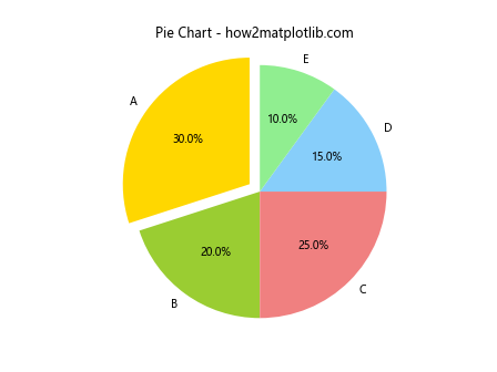 How to Plot List of X Y Coordinates in Matplotlib