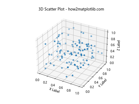 How to Plot List of X Y Coordinates in Matplotlib