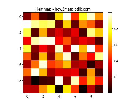 How to Plot List of X Y Coordinates in Matplotlib