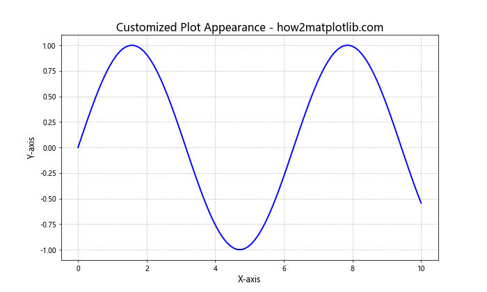 How to Plot List of X Y Coordinates in Matplotlib