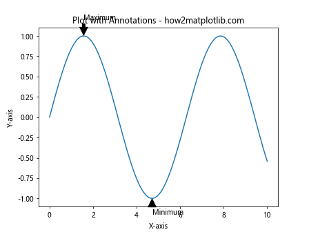 How to Plot List of X Y Coordinates in Matplotlib