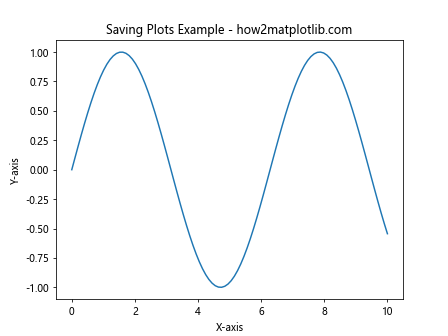 How to Plot List of X Y Coordinates in Matplotlib