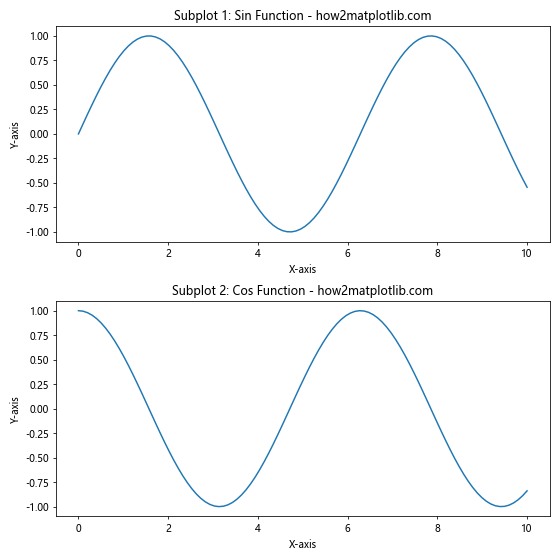 How to Plot List of X Y Coordinates in Matplotlib