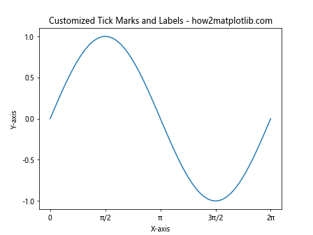 How to Plot List of X Y Coordinates in Matplotlib