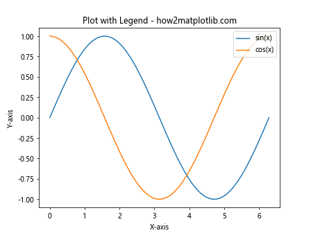 How to Plot List of X Y Coordinates in Matplotlib