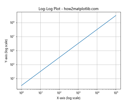 How to Plot List of X Y Coordinates in Matplotlib