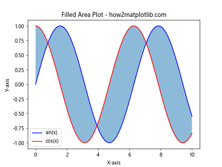 How to Plot List of X Y Coordinates in Matplotlib