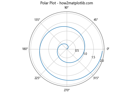 How to Plot List of X Y Coordinates in Matplotlib