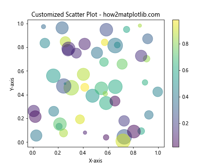 How to Plot List of X Y Coordinates in Matplotlib