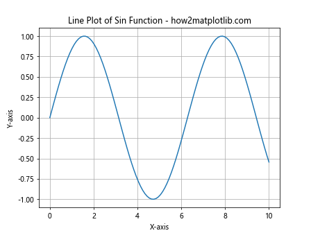 How to Plot List of X Y Coordinates in Matplotlib