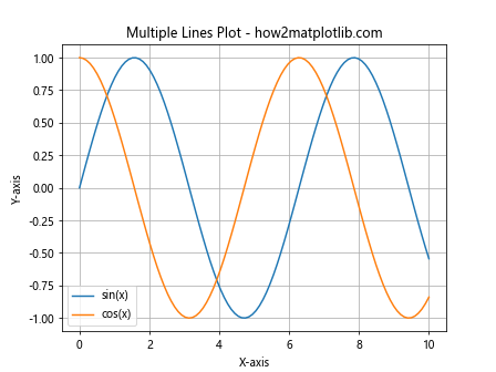 How to Plot List of X Y Coordinates in Matplotlib