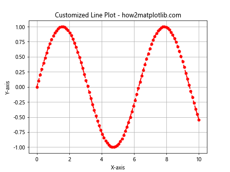 How to Plot List of X Y Coordinates in Matplotlib