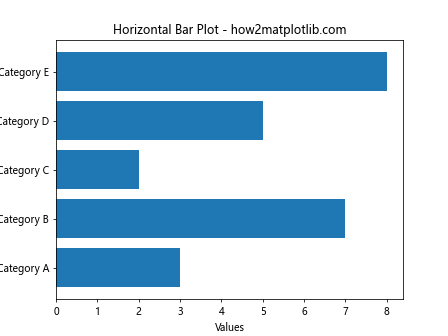 How to Plot List of X Y Coordinates in Matplotlib