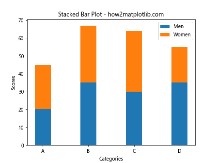 How to Plot List of X Y Coordinates in Matplotlib