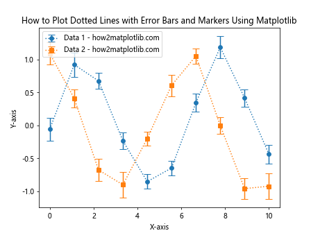 How to Plot Two Dotted Lines and Set Markers Using Matplotlib