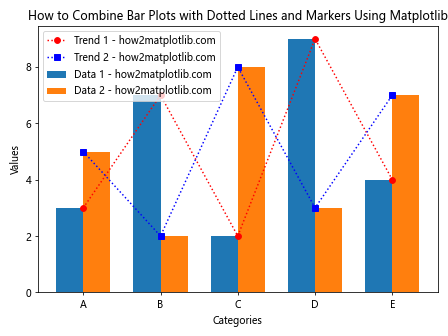 How to Plot Two Dotted Lines and Set Markers Using Matplotlib