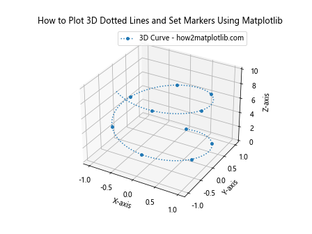 How to Plot Two Dotted Lines and Set Markers Using Matplotlib