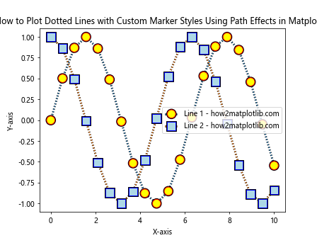 How to Plot Two Dotted Lines and Set Markers Using Matplotlib