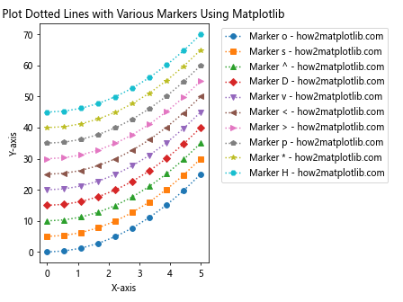 How to Plot Two Dotted Lines and Set Markers Using Matplotlib